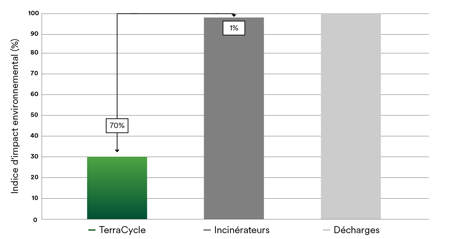 Raréfaction des ressources fossiles
