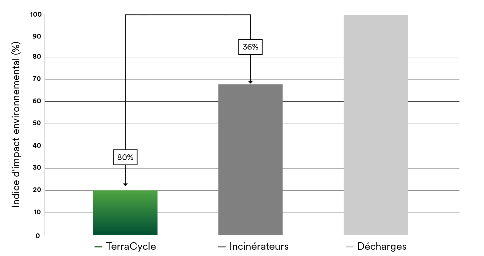 Écotoxicité des eaux douces