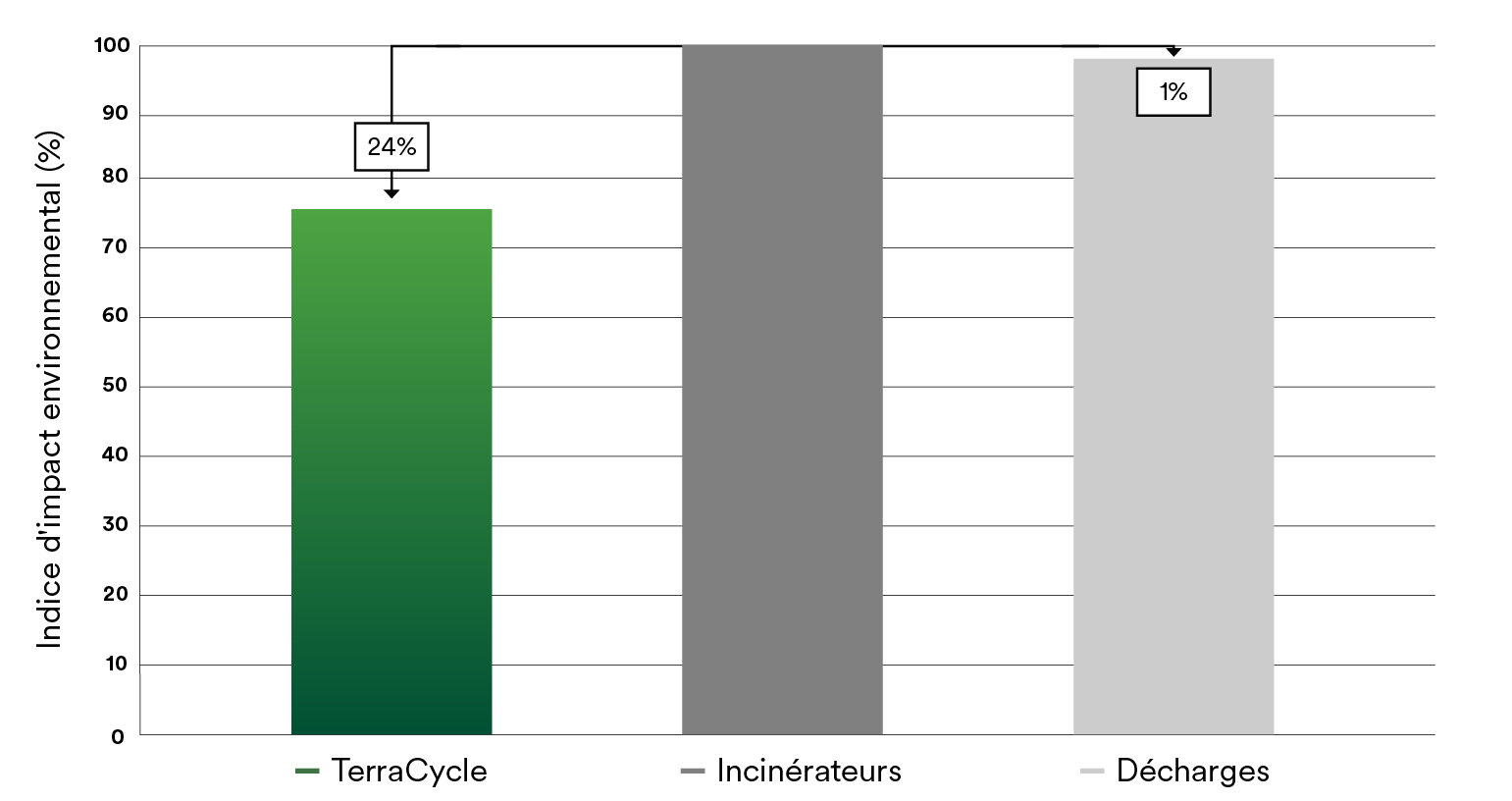Eutrophisation des eaux douces