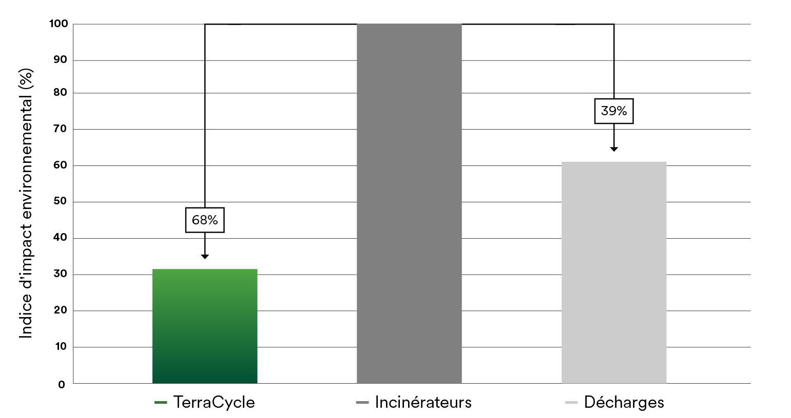 Potentiel de réchauffement climatique