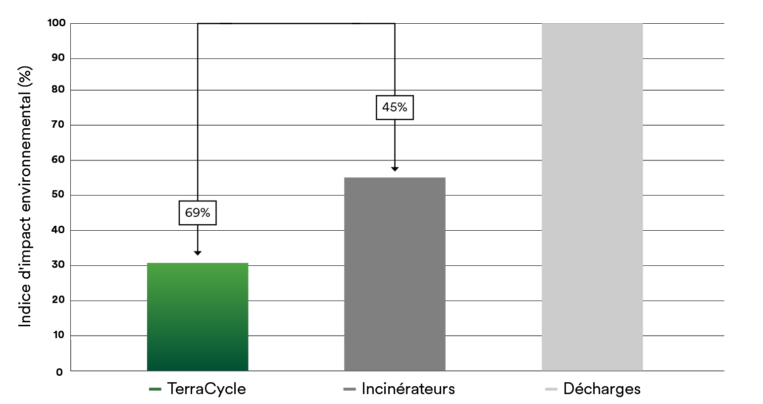 Toxicité non cancérigène chez l'homme