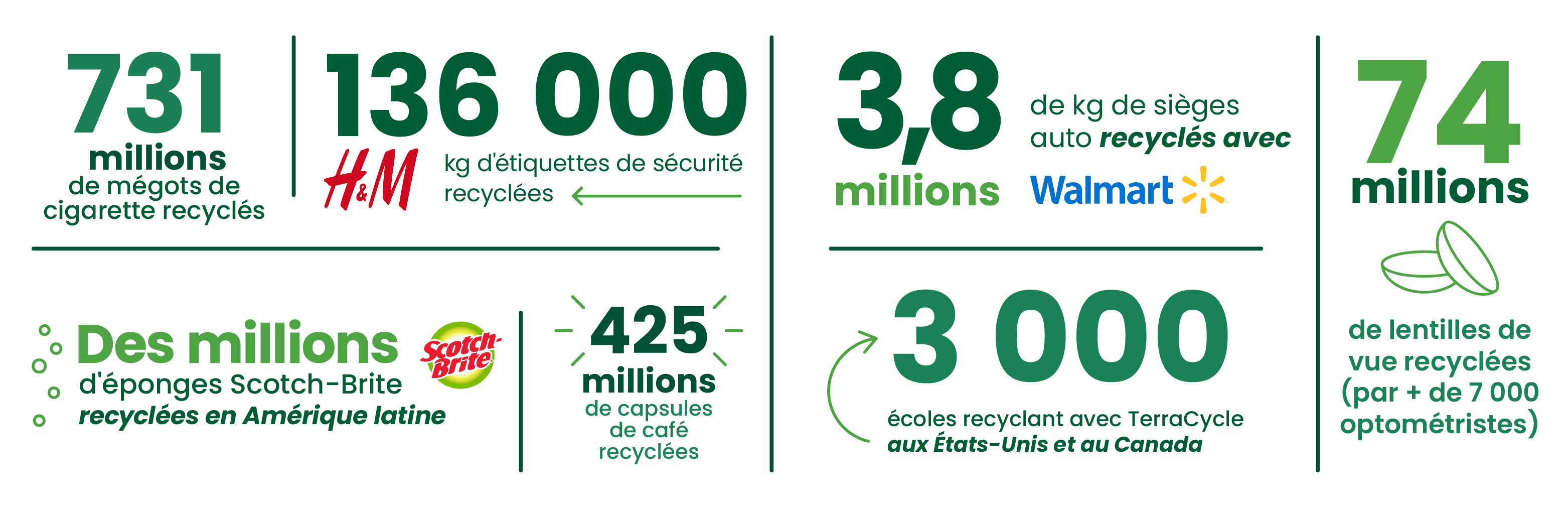 newinfographic-top-100