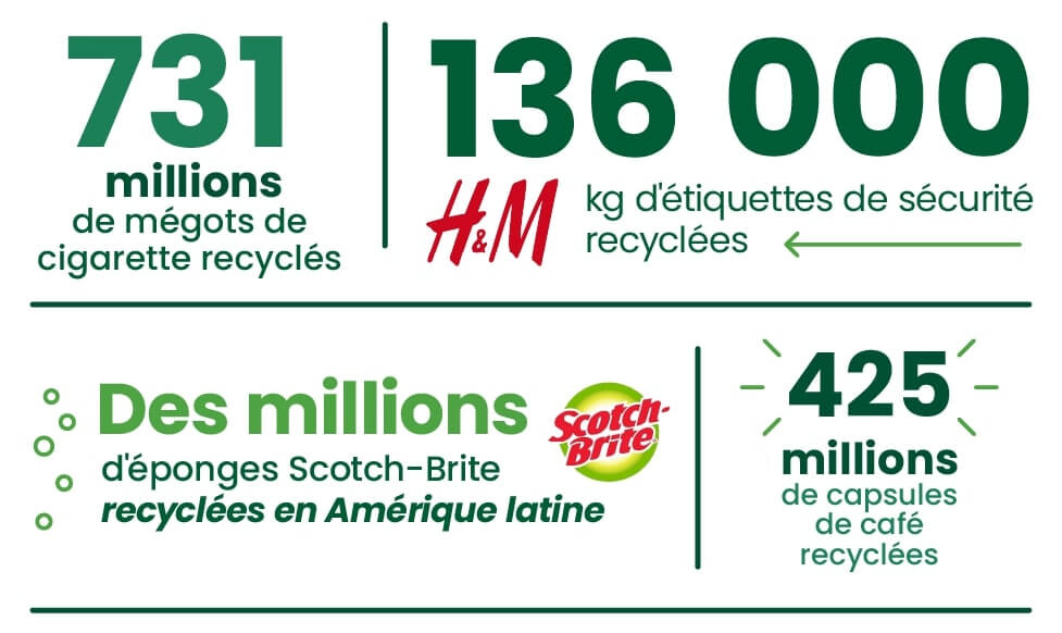 newinfographic-top-100