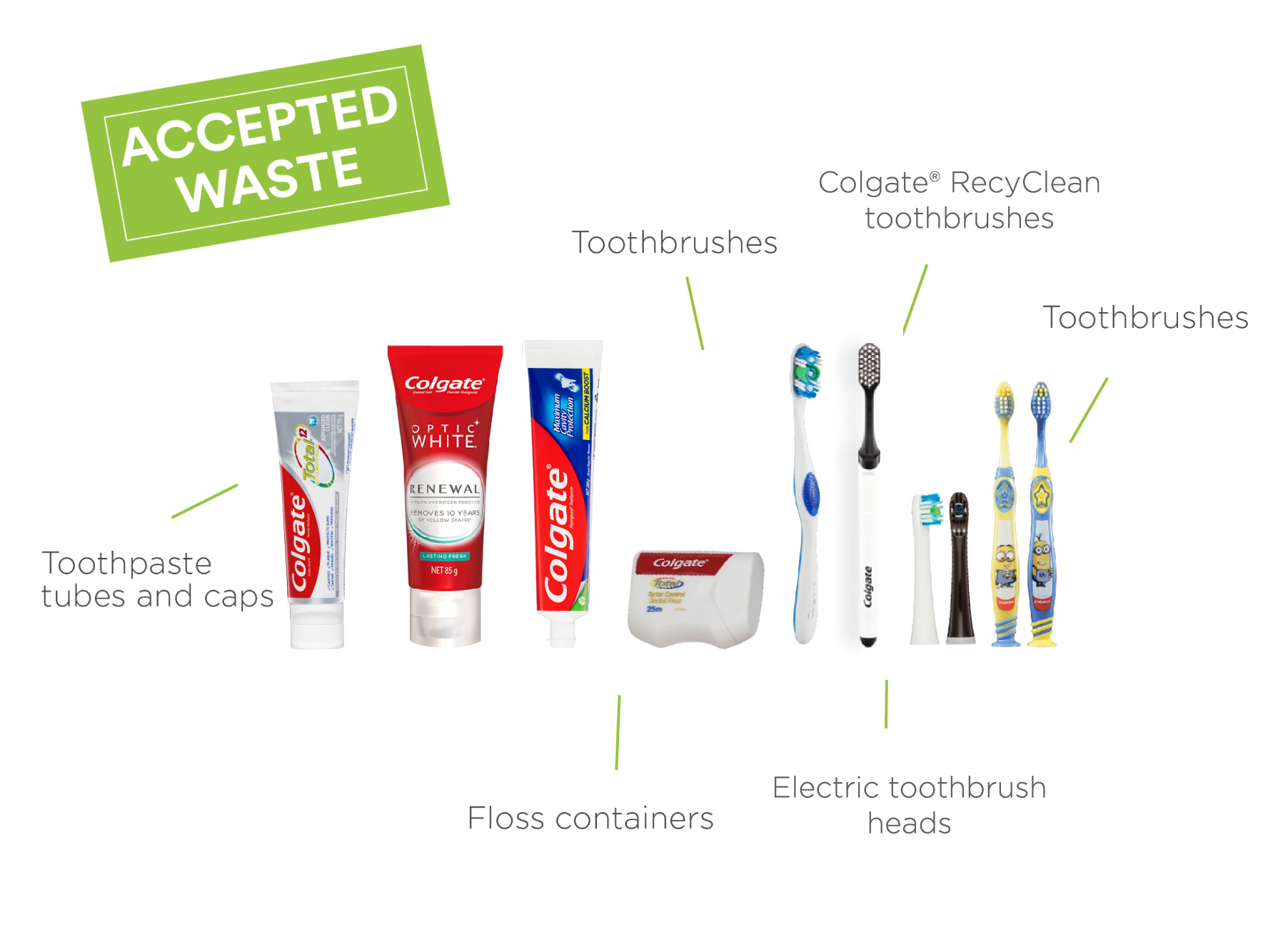 Colgate Community Garden Challege 2022 · TerraCycle