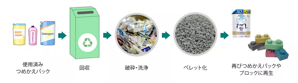 TerraCycle