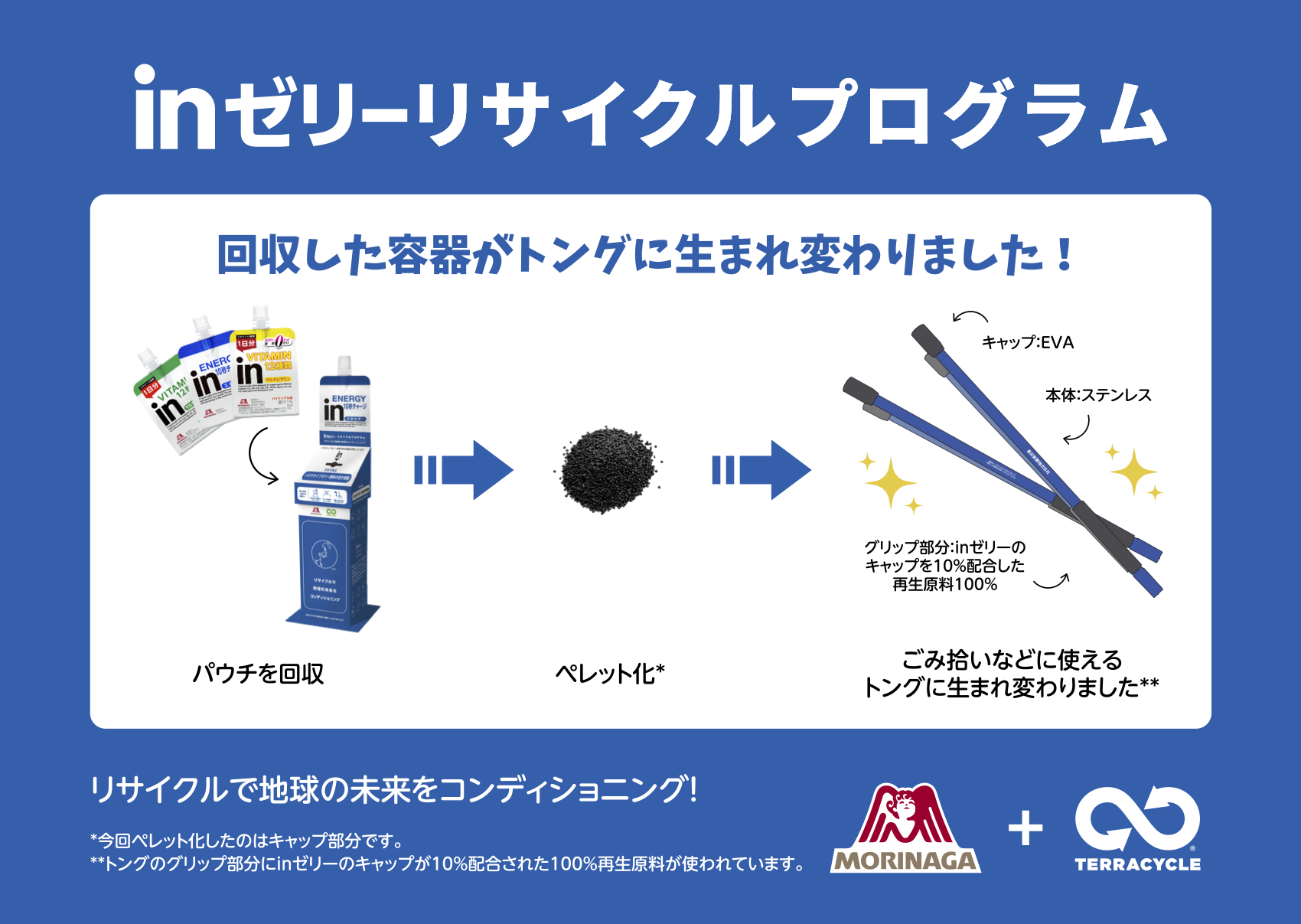 回収した容器がトングに生まれ変わりました！
