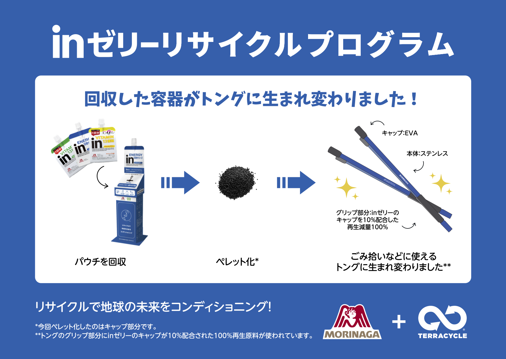 回収した容器がトングに生まれ変わりました！