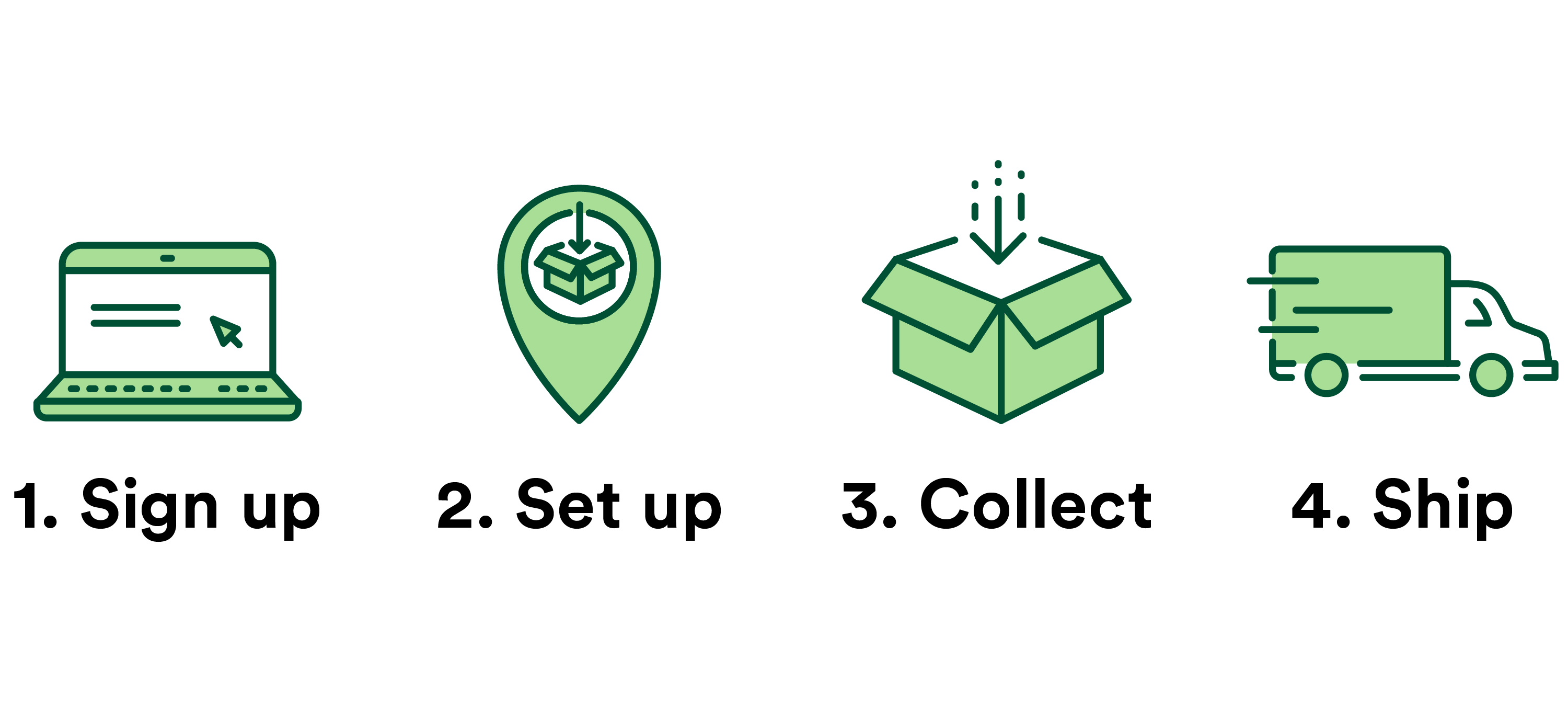 Start a dropoff point · TerraCycle